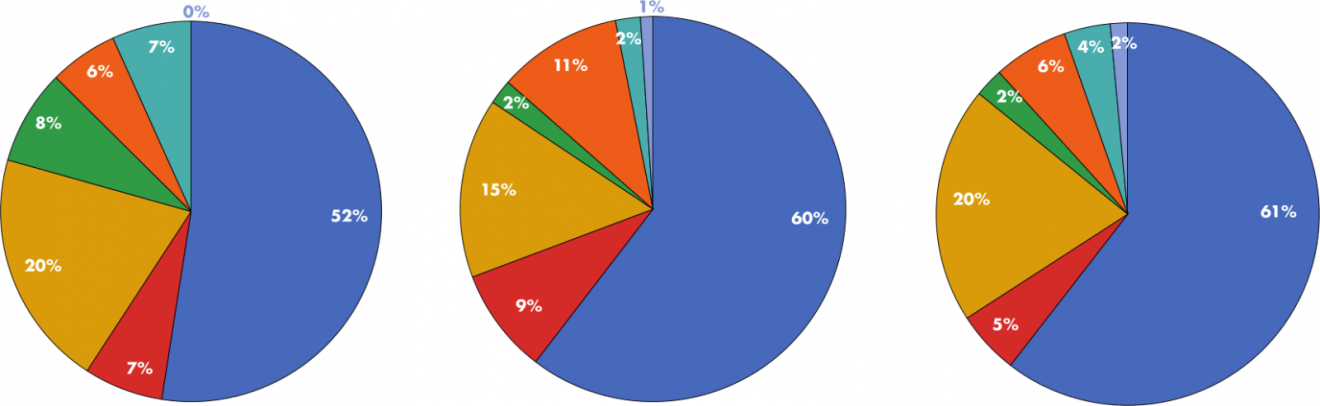 Kliknutím zvětšíte East West Index